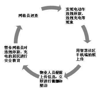 严查吃瓜,网络舆论监管新动向
